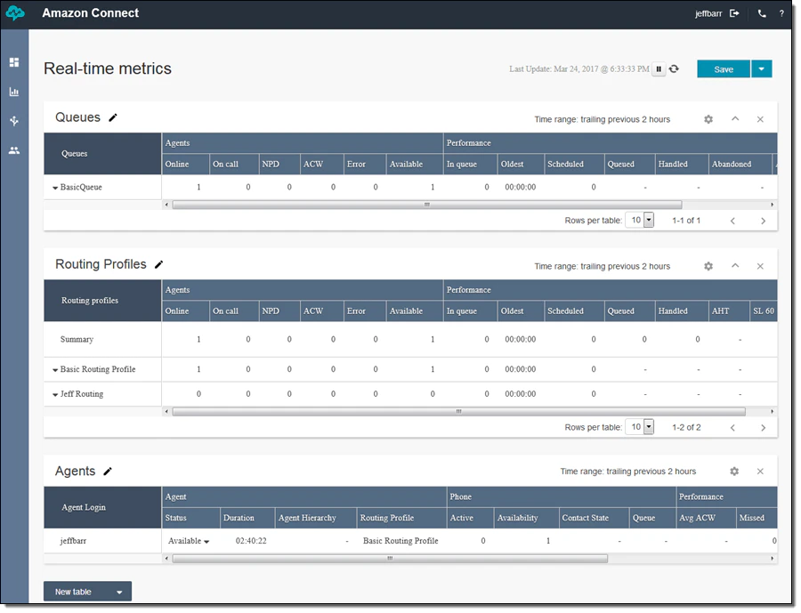 screenshot of Amazon Connect